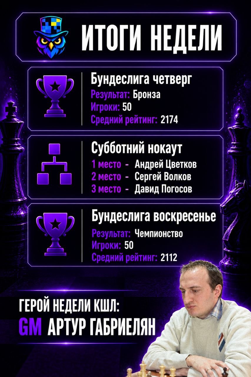 Дайджест КШЛ за неделю (28 сентября - 4 октября)