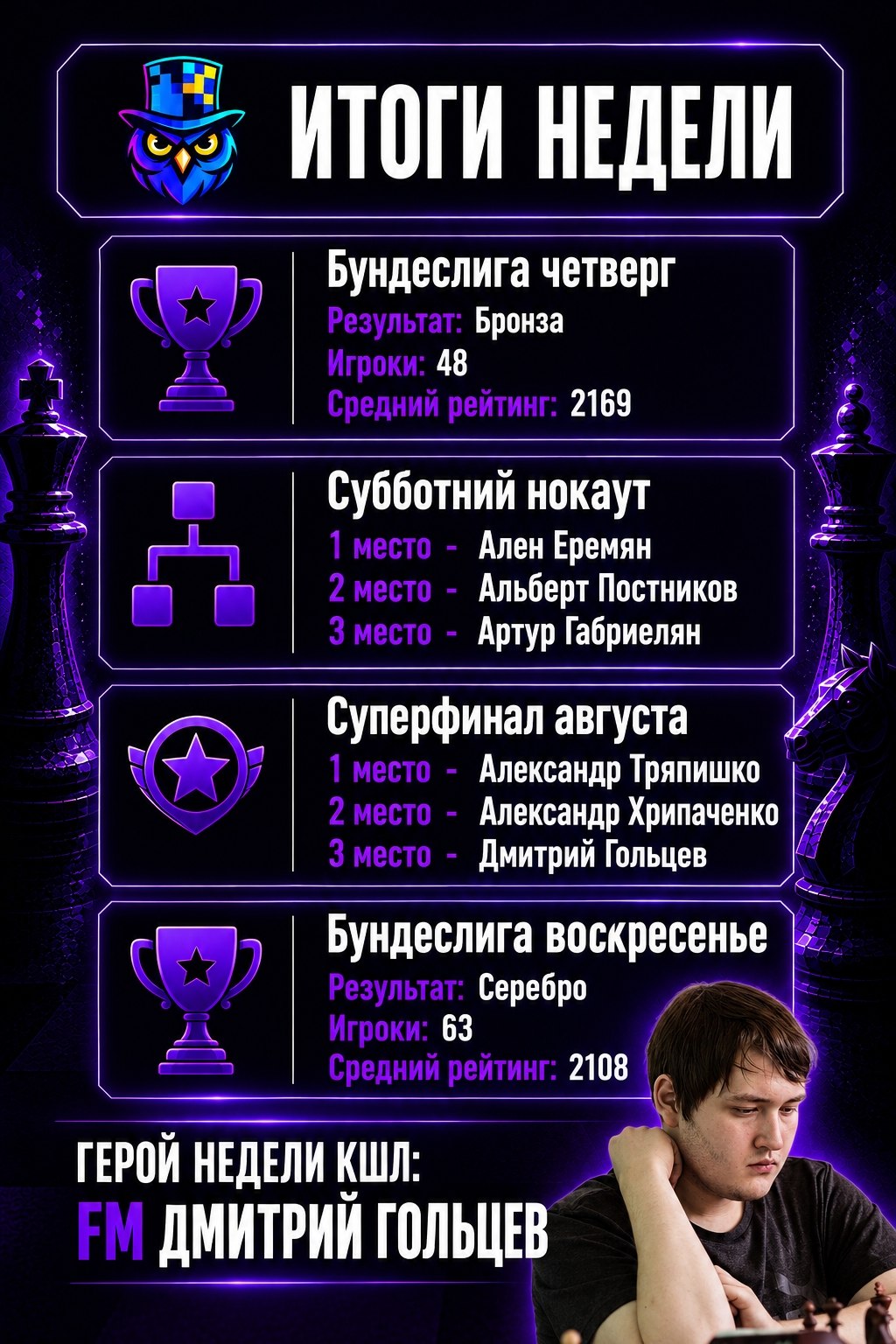 Дайджест КШЛ за неделю (5 октября - 11 октября)